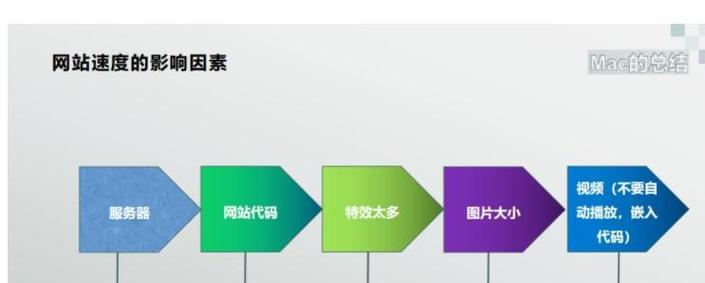 怎么建立营销网站？需要哪些步骤和注意事项？