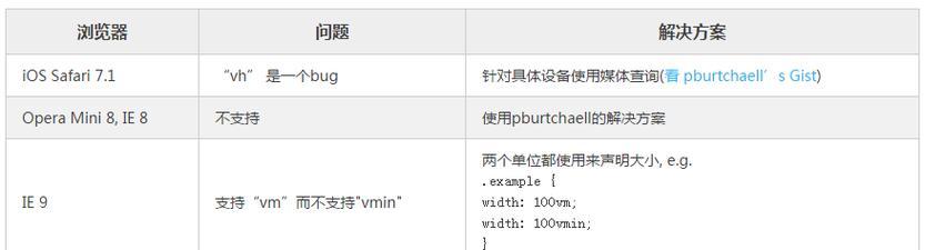 即时设计响应式是什么？如何实现网页的即时响应式设计？