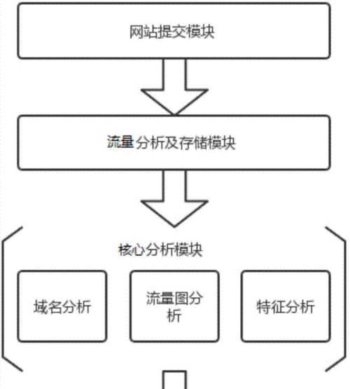 网站加密方法有哪些？如何分析网站使用的加密技术？