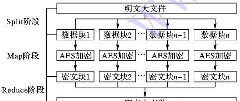 网站加密方法有哪些？如何分析网站使用的加密技术？