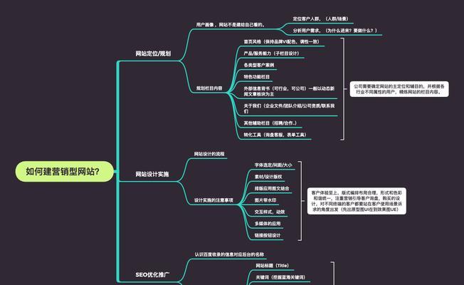 营销型企业网站怎么样？如何打造高转化率的网站？
