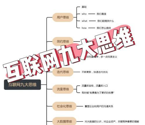 网站运营情况分析怎么写？如何有效评估网站性能？