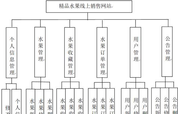 网站总体结构分析怎么写？如何优化网站结构提高SEO效果？