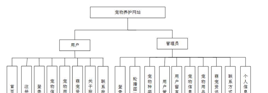 网站总体结构分析怎么写？如何优化网站结构提高SEO效果？