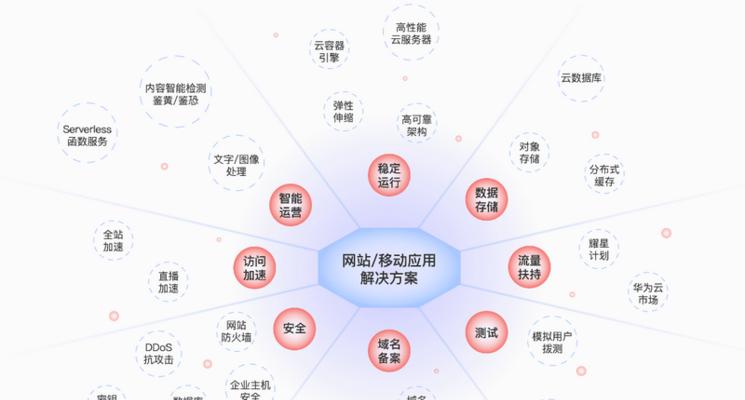 网站总体结构分析怎么写？如何优化网站结构提高SEO效果？