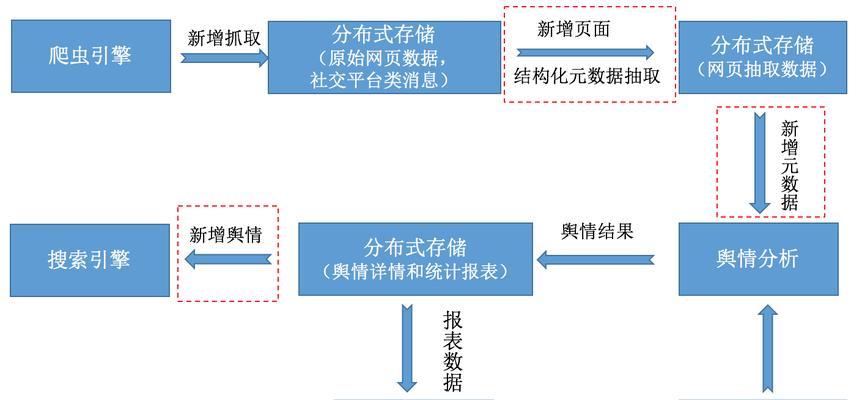 舆情分析门户网站怎么做？如何打造高效的网络舆情监控系统？