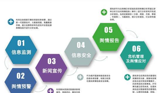 舆情分析门户网站怎么做？如何打造高效的网络舆情监控系统？