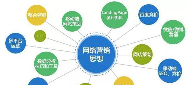 如何在网站上有效推广广告？常见问题有哪些？