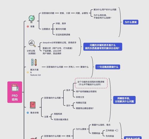 购物网站需求分析怎么写？如何确保分析的全面性和准确性？