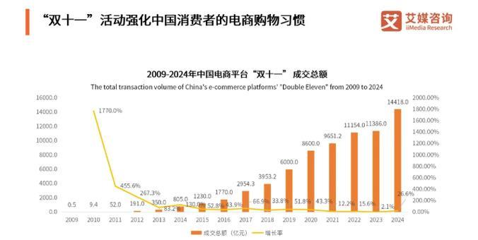 购物网站需求分析怎么写？如何确保分析的全面性和准确性？