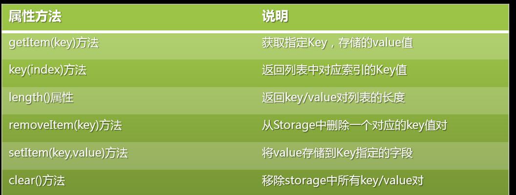 html5数据存储方式有哪些？如何选择适合的存储方法？