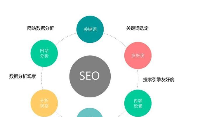 网站应如何推广和应用？有效策略和常见问题解答？