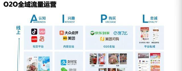 快消企业如何建立有效的分析网站？分析网站常见问题有哪些？