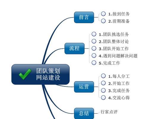 快消企业如何建立有效的分析网站？分析网站常见问题有哪些？