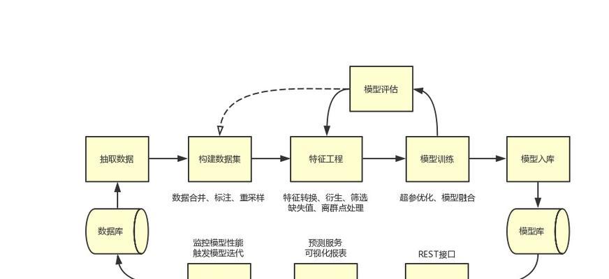 项目如何建立网站推广平台？需要哪些步骤和策略？