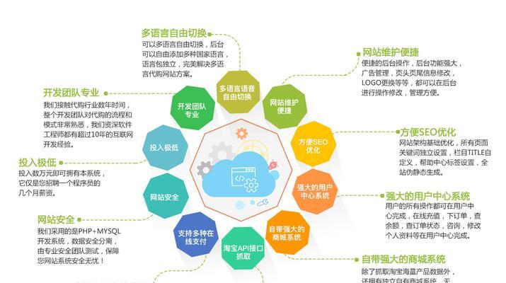 项目如何建立网站推广平台？需要哪些步骤和策略？