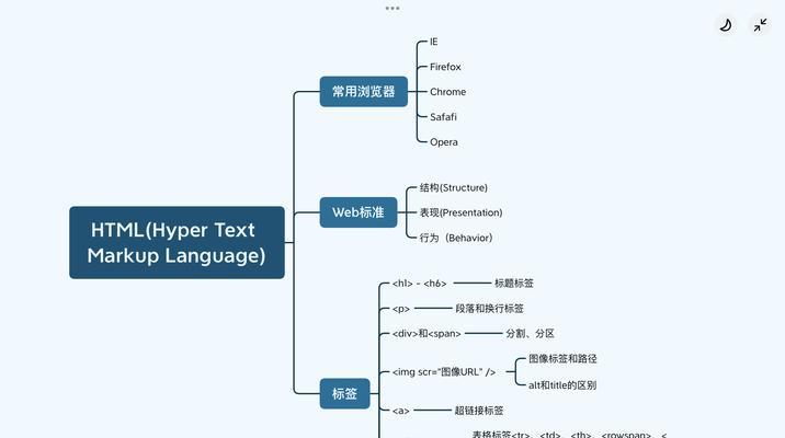 HTML语义化体现在哪些方面？如何正确使用HTML标签？