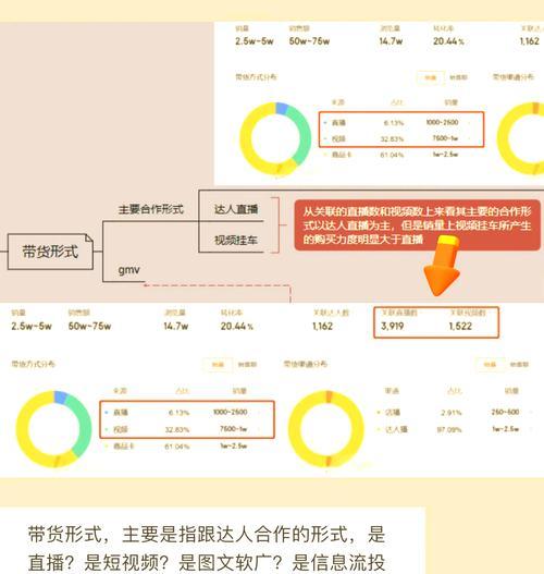 如何撰写竞品网站市场分析报告？常见问题有哪些？