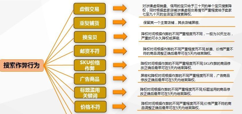 网站改版后排名下降怎么办？如何快速恢复权重？