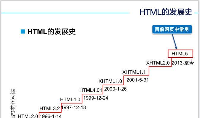 HTML学习必知：基础知识和进阶技能有哪些？