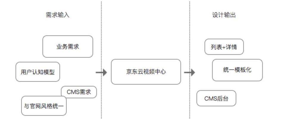 网站改版项目背景怎么改？如何确保改版成功并提升用户体验？
