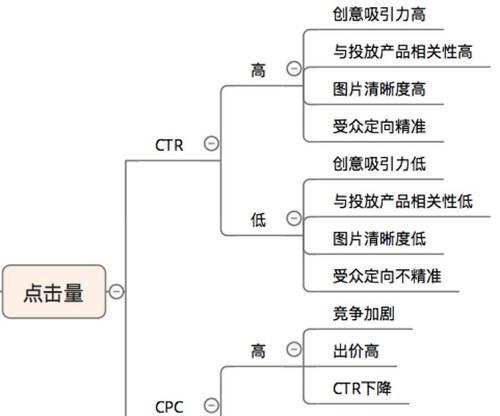 网站流量逻辑分析怎么做？如何通过数据分析提升网站流量？