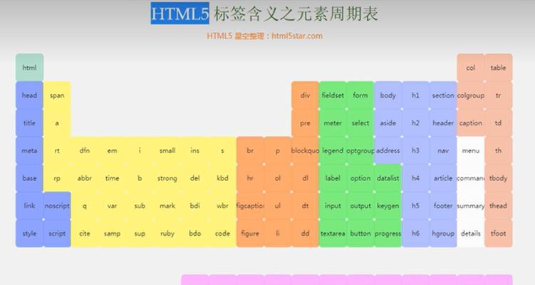 HTML列表属性有哪些？如何使用它们来优化网页结构？