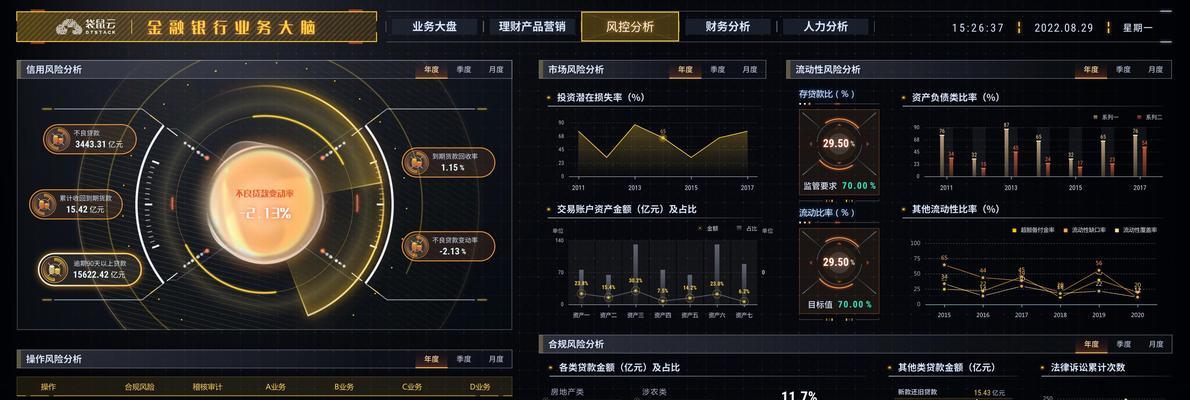 大数据网站怎么分析？分析大数据网站的常见问题有哪些？