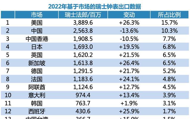 行情网站分析怎么写？分析报告的正确格式是什么？