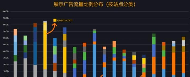 行情网站分析怎么写？分析报告的正确格式是什么？