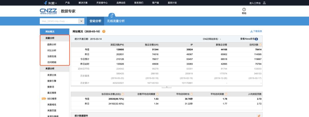 个人博客网站怎么看流量？如何分析访问数据？