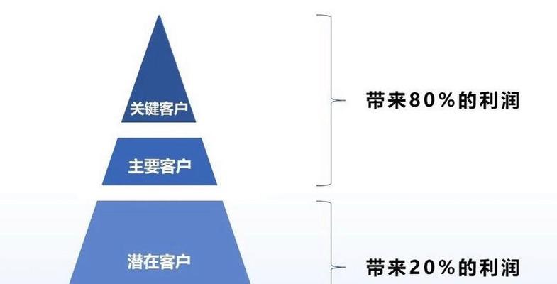 网站优化关键词怎么定？如何选择合适的关键词以提高SEO效果？