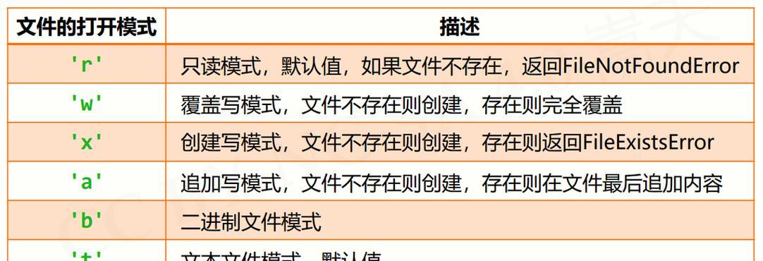 如何做网站推广经验？有哪些有效的策略和常见问题解答？