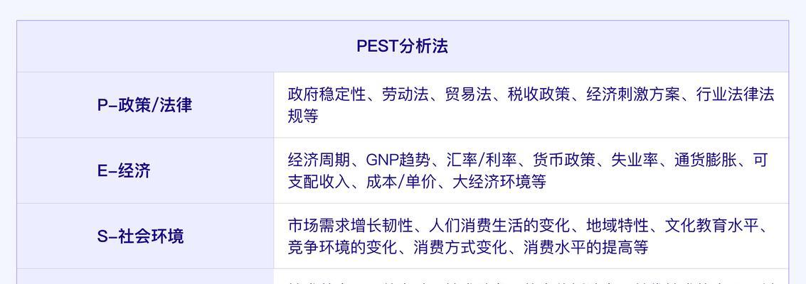 网站SWOT分析怎么写？如何进行有效的网站SWOT分析？