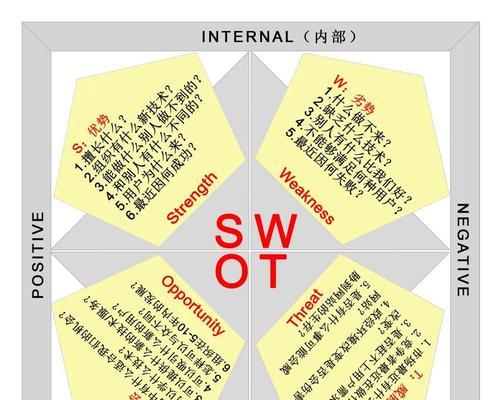 网站SWOT分析怎么写？如何进行有效的网站SWOT分析？