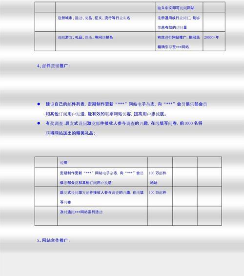 如何在网站推广信息？有效推广策略有哪些？