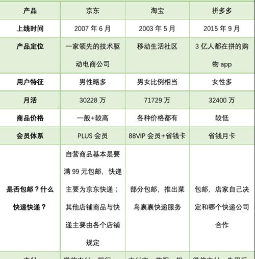 如何进行转转竞品分析网站的制作？制作过程中会遇到哪些常见问题？