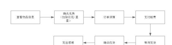 如何进行转转竞品分析网站的制作？制作过程中会遇到哪些常见问题？
