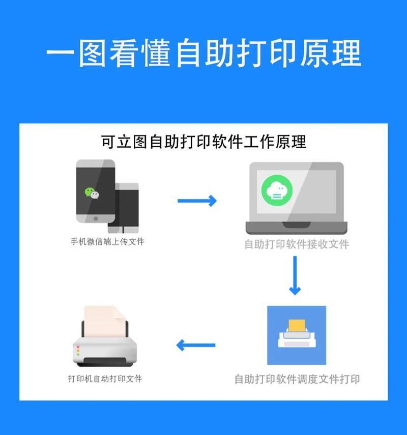 网站地图是什么？如何正确解读网站地图内容？