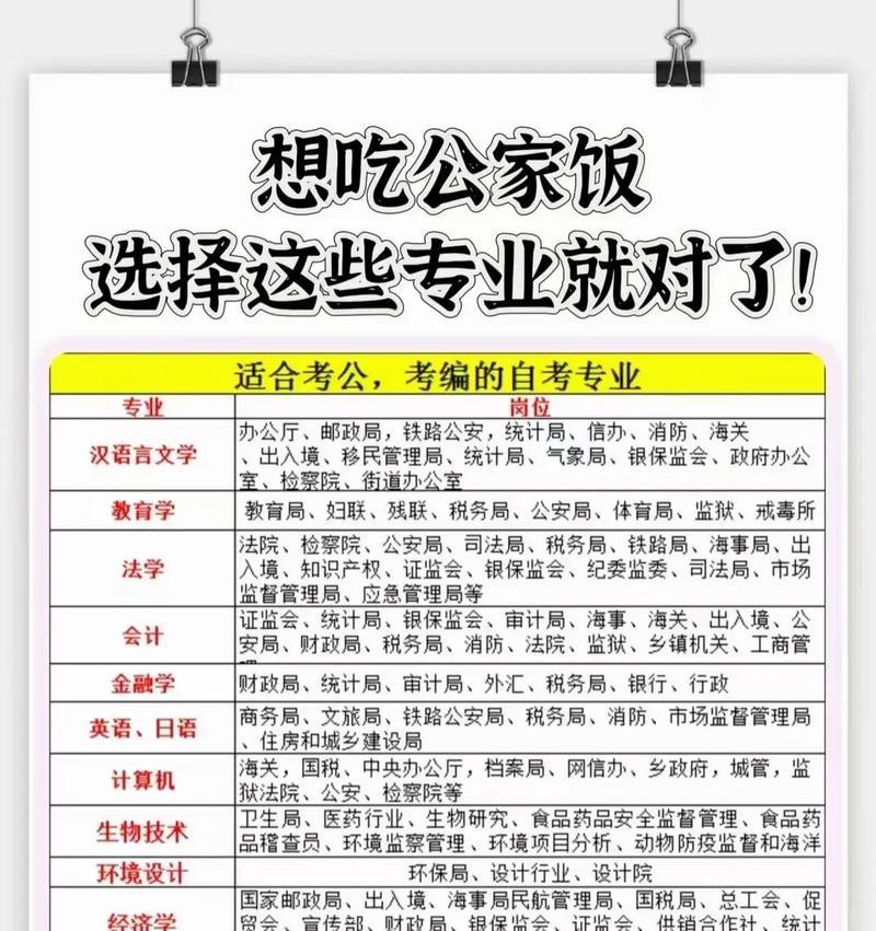 网站地图是什么？如何正确解读网站地图内容？