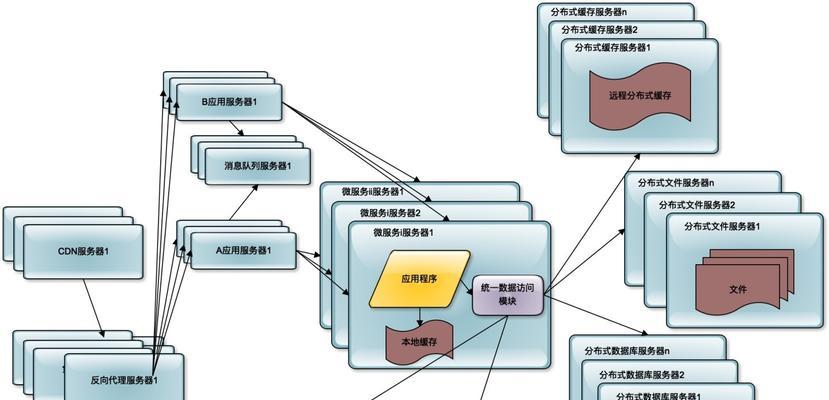 网站架构名称怎么修改？改名后会影响SEO吗？