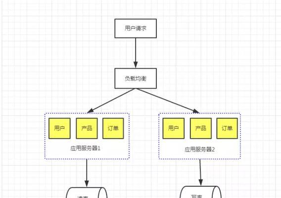 网站架构名称怎么修改？改名后会影响SEO吗？