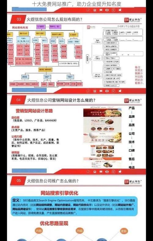 如何网络推广一个网站？有效策略和常见问题解答？
