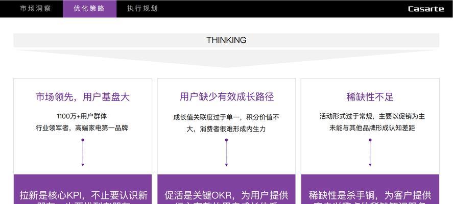 如何网络推广一个网站？有效策略和常见问题解答？