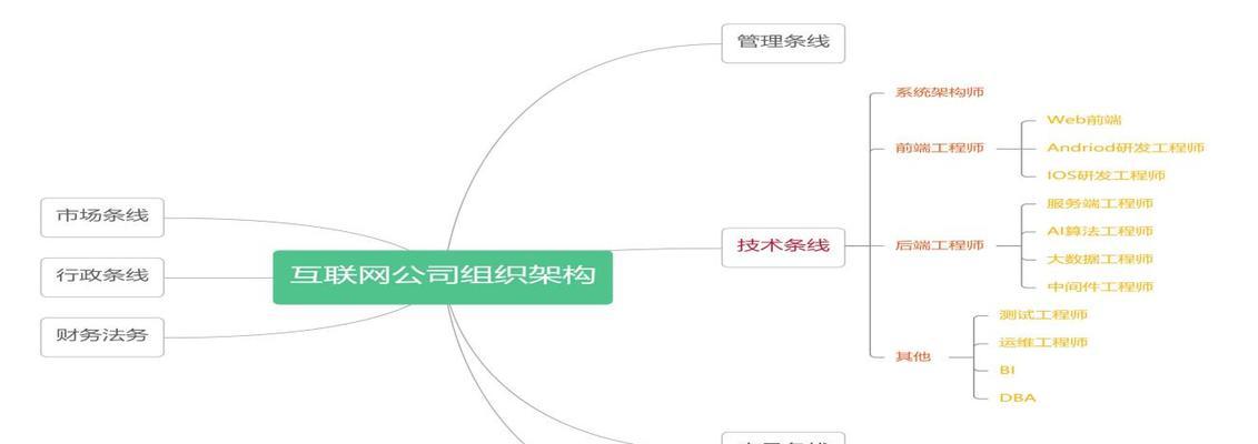 网站结构分析总结怎么写？如何优化网站结构提高SEO效果？