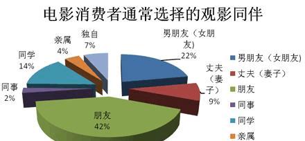 文物网站受众分析怎么写？分析受众的步骤和技巧是什么？