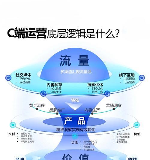 营销类网站怎么建站？建站流程和常见问题解答？