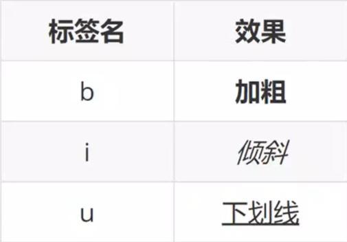 HTML路径类型有哪些？它们的区别是什么？