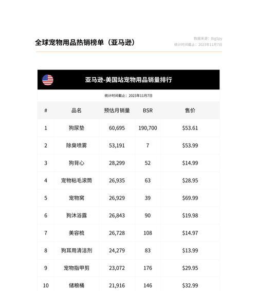 网站的市场分析怎么写的？如何进行有效的市场分析？
