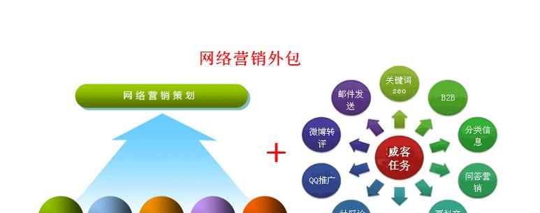 网站营销外包怎么做才能显得大方？外包服务的常见问题有哪些？